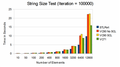 string_size_small