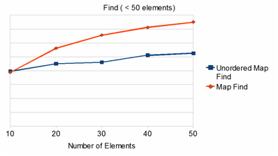 find_50_element_small