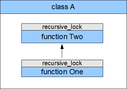 recursive_class_bad