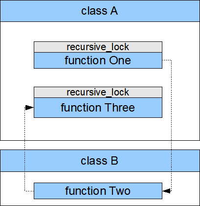 recursive_class_complicated